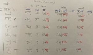 ネパール語動詞活用形